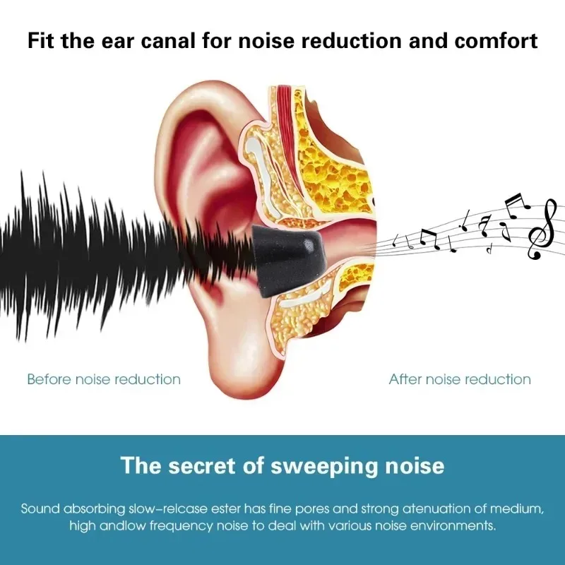 1-3คู่เมมโมรี่โฟมหูฟังสำหรับซั - Earphone Foam Tip บทวิจารณ์และราคา