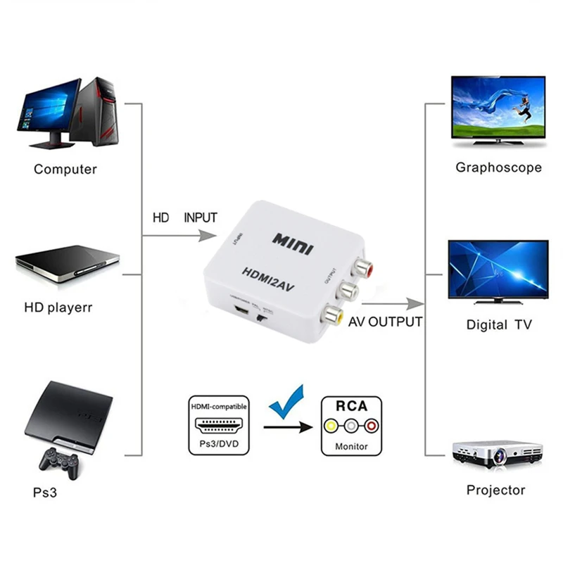 HDMI เข้ากันได้กับอะแดปเตอร์แป - Audio Splitter Y บทวิจารณ์และราคา
